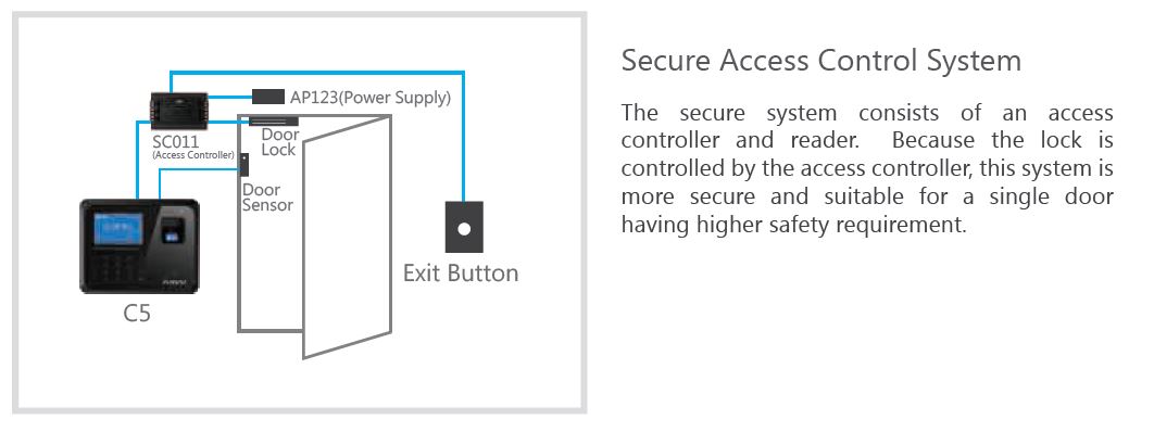  Configurazione Sistema Anviz C5 di Controllo Accessi di sicurezza